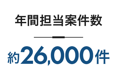 年間担当案件数約26,000件